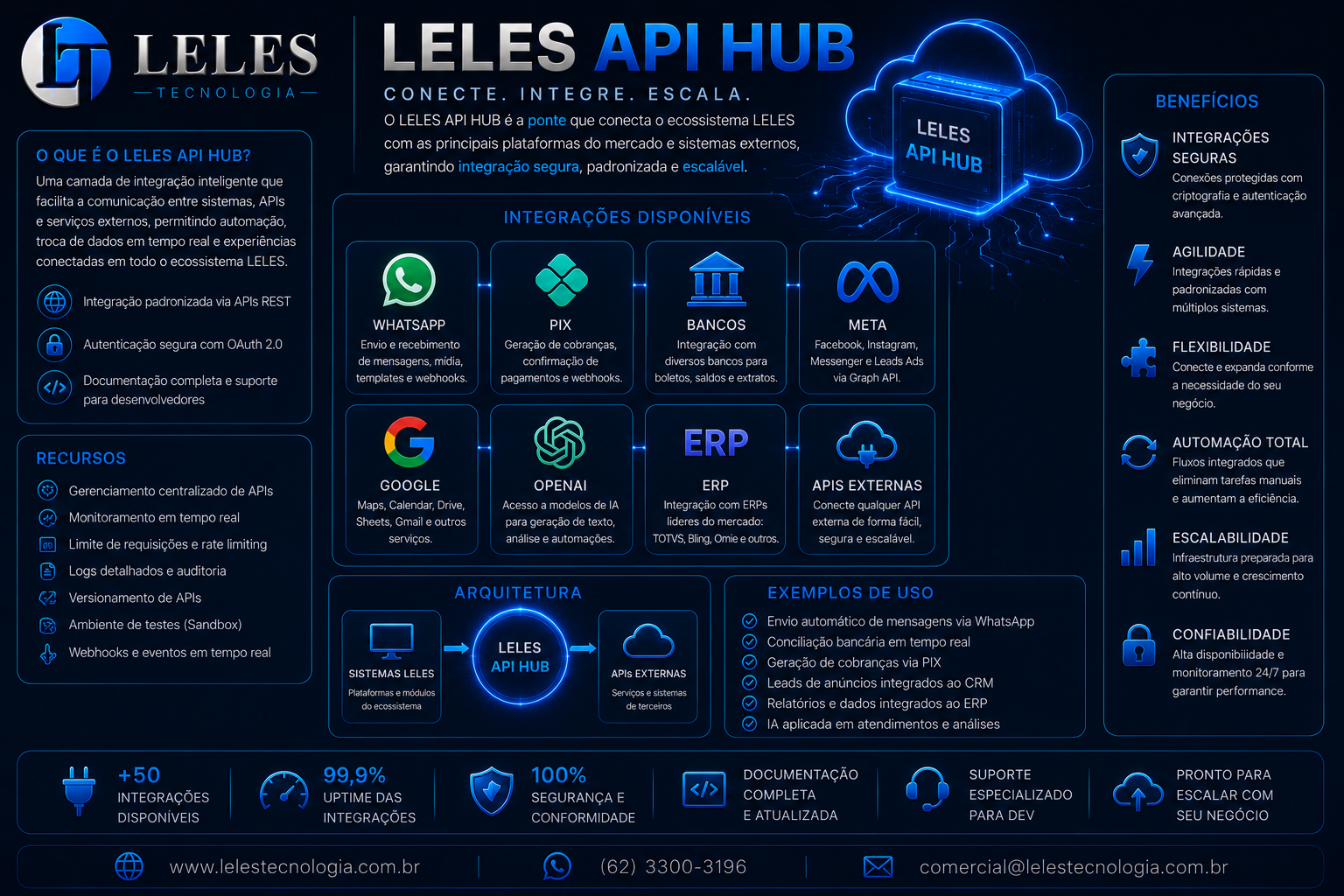 Slide 14 da apresentação oficial LELES TECNOLOGIA